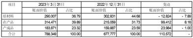 康希诺生物股份公司关于2022年年度报告的信息披露监管问询函的回复公告