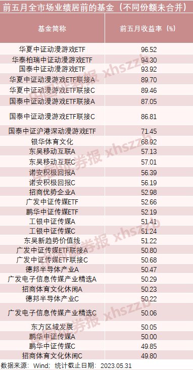 称霸“五月天”？“妖基”狂飙，月末狂拉23%