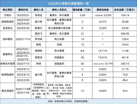 物企大佬掏出私房钱
