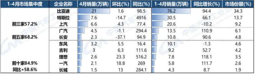 长城掀翻比亚迪油箱：混动之争乃主战场，自主一哥盯上皮卡一哥铁饭碗