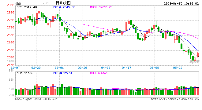 光大期货：6月5日金融日报