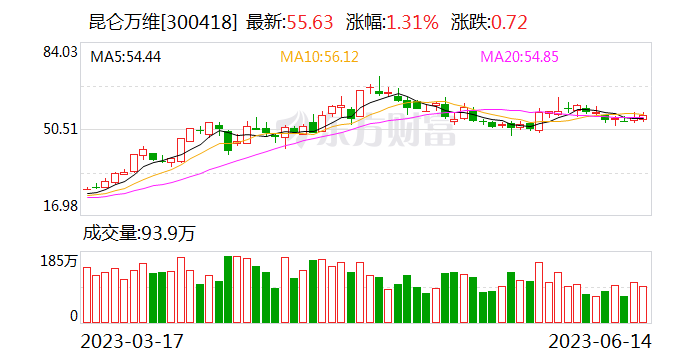 昆仑万维子公司拟1.6亿美元购奇点智源 出资4亿美元打造AGI平台
