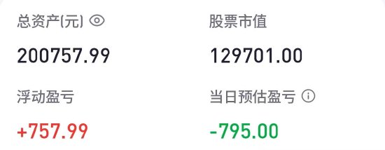 胡锡进放马后炮：昨天补仓急了点，要是今天补就更低