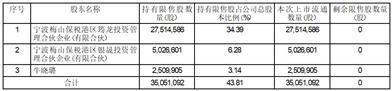 济南恒誉环保科技股份有限公司首次公开发行部分限售股上市流通公告