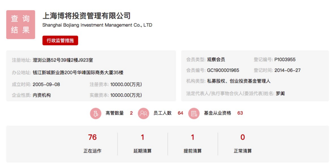 又有VC机构要冲击港股！平均一年发超10只基金，重仓高科技产业，投了这些知名公司…