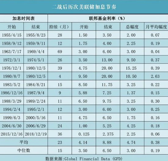 美国超速加息，伤到了谁？