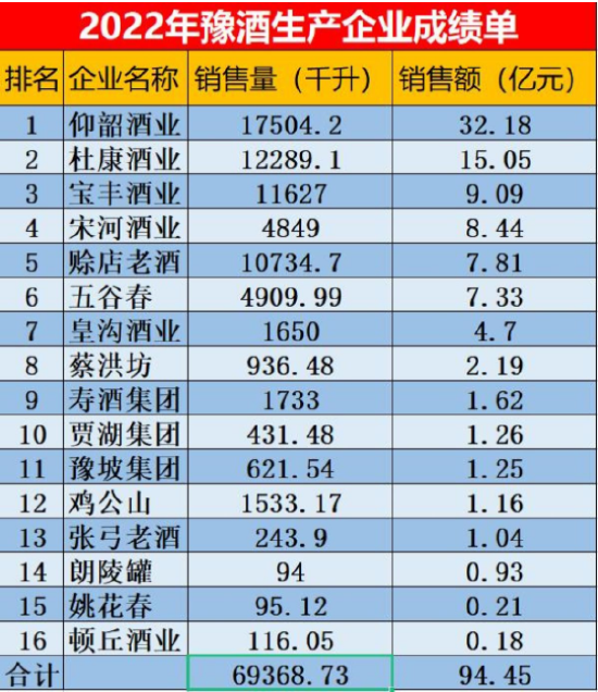 赊店老酒再进上市企业后备名单，百亿目标承压，距离豫酒第一股还有多远？