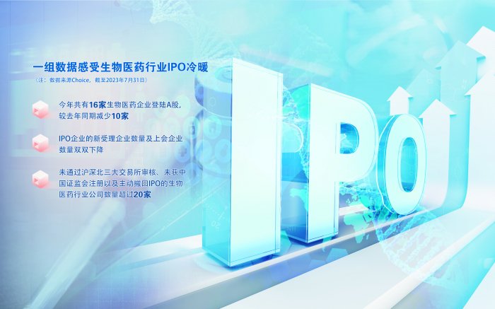 审核趋严 生物医药行业IPO“降温”