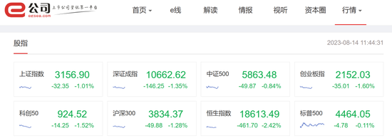 不到10分钟 巨量涨停 旅游板块又双叒火了 房地产板块再度重挫