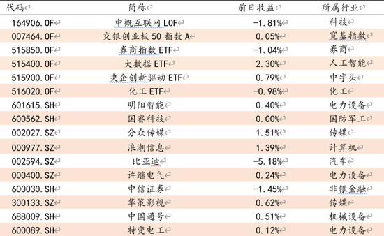 方证视点：金融触底有政策 历史重复市场底