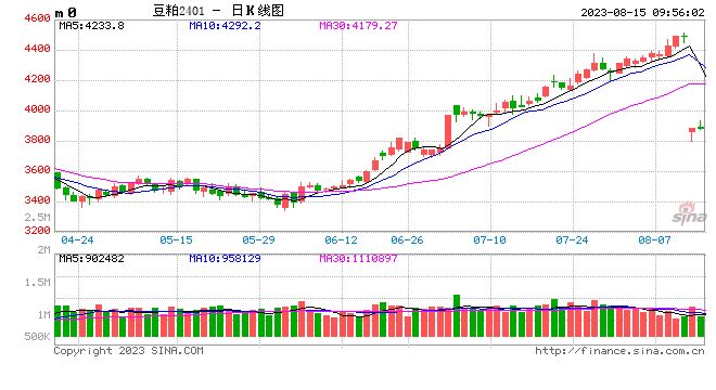 光大期货：8月15日农产品日报