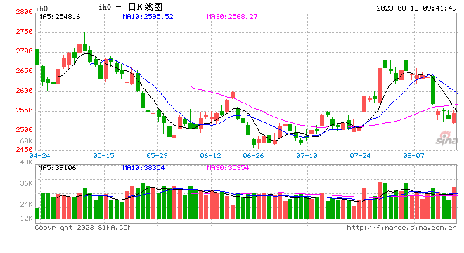 光大期货：8月18日金融日报