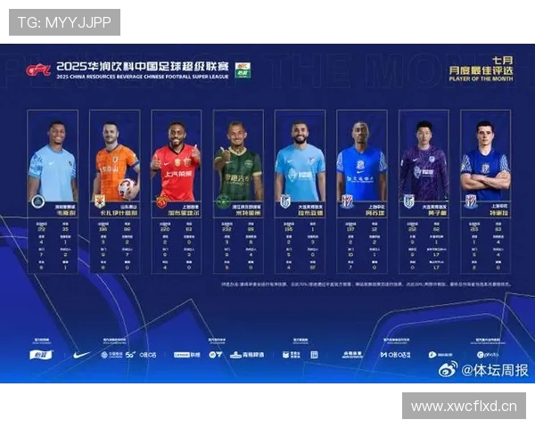 中超联赛本轮最佳球员大名单及入选理由分析 中超联赛本轮最佳球员大名单及入选理由分析