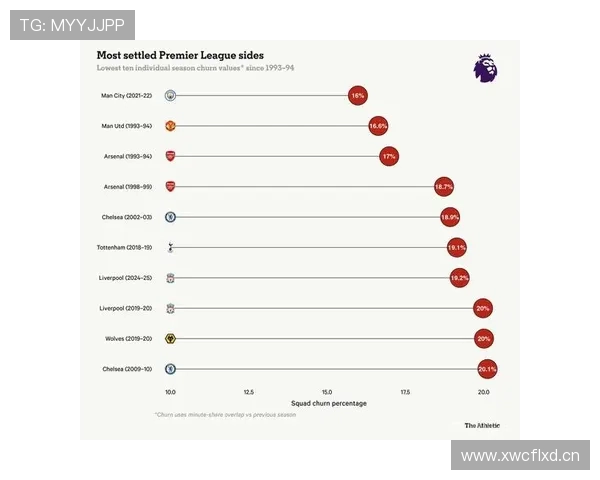 英超各球队转播收入分布 如何影响球队运营 英超各球队转播收入分布 如何影响球队运营