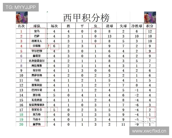 西班牙西甲联赛比赛结果总汇