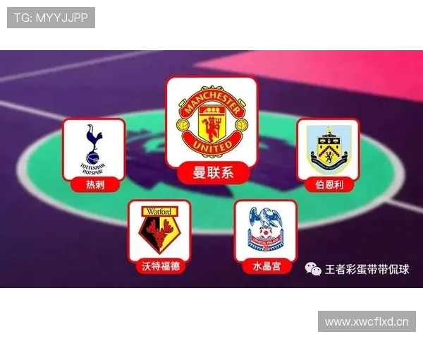 英超球队的派系划分