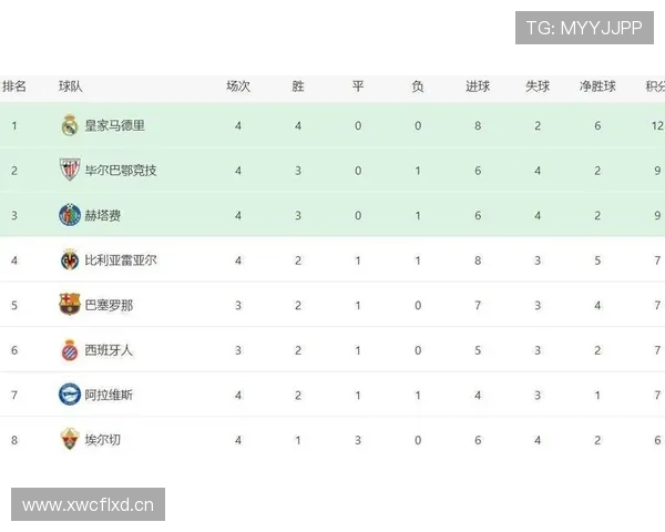 西甲冷门诞生最多的赛程阶段 看中游球队如何逆袭上游 西甲冷门诞生最多的赛程阶段 看中游球队如何逆袭上游