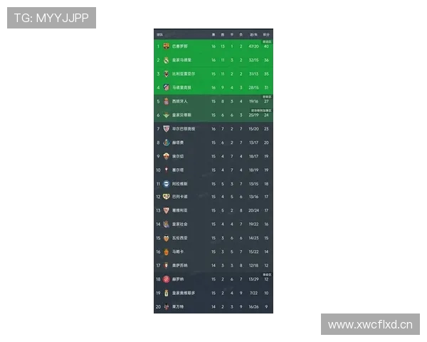 2015年西甲积分榜及赛季末阶段比赛综述