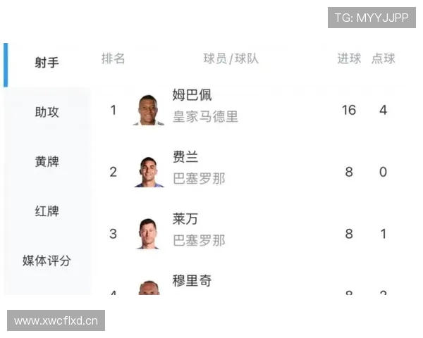 上赛季西甲进球与积分榜综合数据汇总