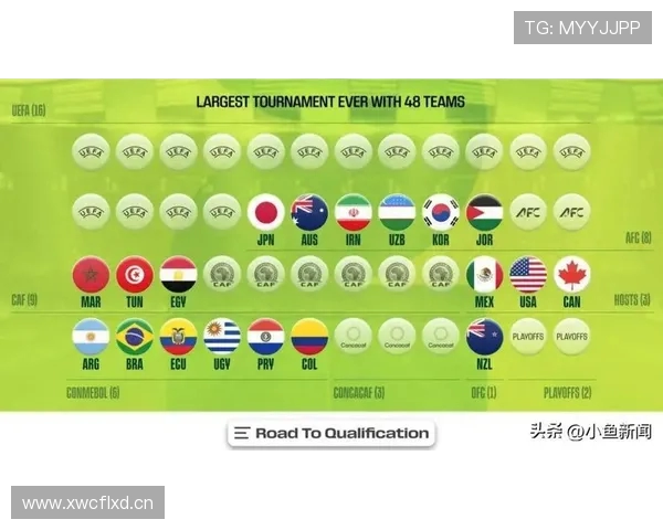 2026世界杯48队晋级格局重塑全球足球新版图展望前瞻未来走势