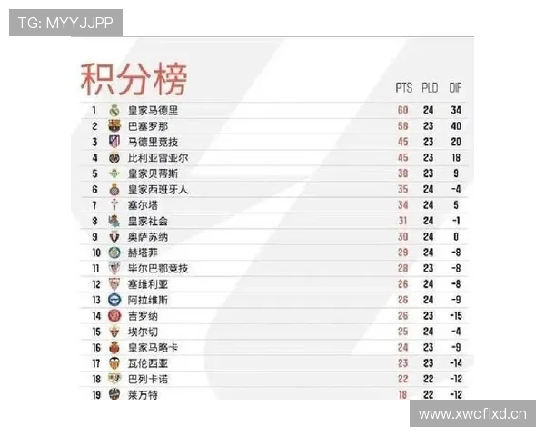 西甲历届联赛冠军球队：历届西甲联赛冠军球队的名单与回顾