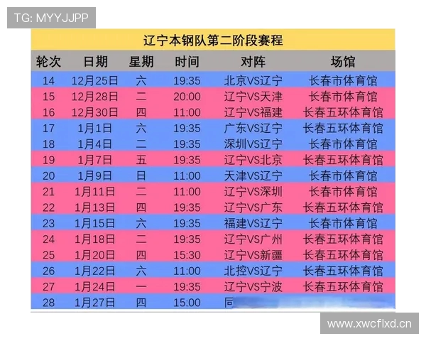 2022-2023赛季CBA常规赛赛程公布,新赛季球队分组对阵安排确定 2022-2023赛季CBA常规赛赛程公布,新赛季球队分组对阵安排确定